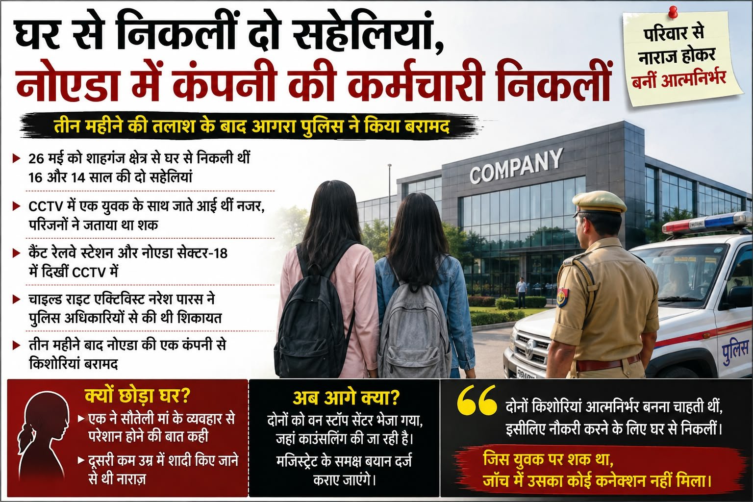 <span style='color: #bb1919;     font-weight: 800;          border-radius: 10px;'>घर से निकलीं दो सहेलियां, CCTV में युवक के साथ दिखीं...</span>: तीन महीने बाद नोएडा में नौकरी करती मिलीं